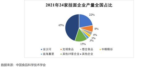 想念食品繼續沖擊掛面第二股 近六成營收在河南,毛利率微升