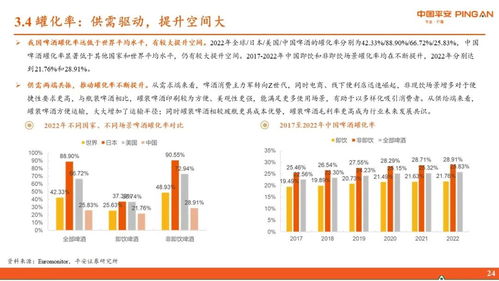 食品飲料行業深度報告 啤酒行業全景圖 存量競爭時代,高端化進程加速