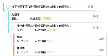南平市延平區(qū)和期灣投資管理合伙企業(yè) 有限合伙