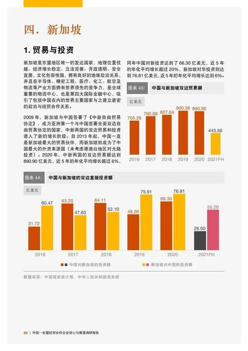 普華永道2021年中國(guó)—東盟經(jīng)貿(mào)合作企業(yè)信心與展望調(diào)研報(bào)告 南平經(jīng)濟(jì)協(xié)作視角